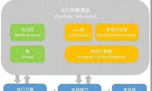 前后端分离 实例源码_前后端分离 实例源码是什么